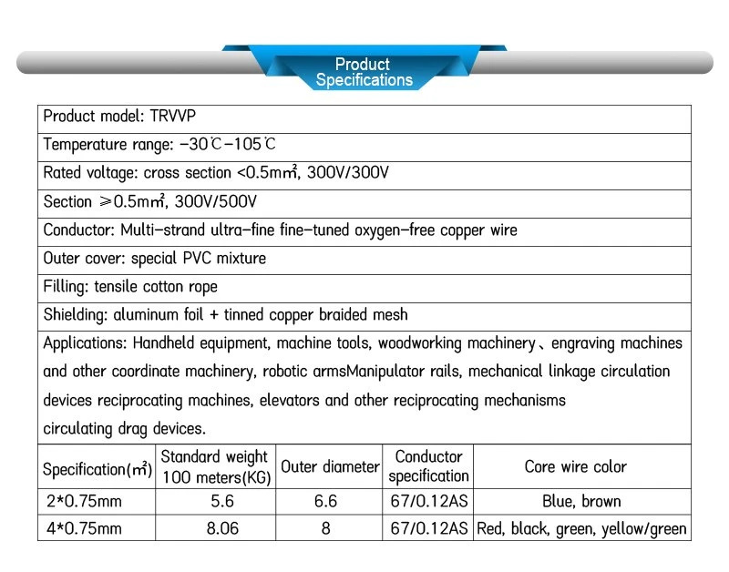 Product Specifications